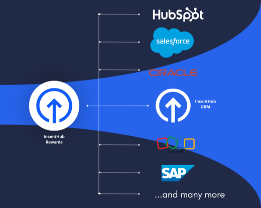 Plug Into Your Existing Stack